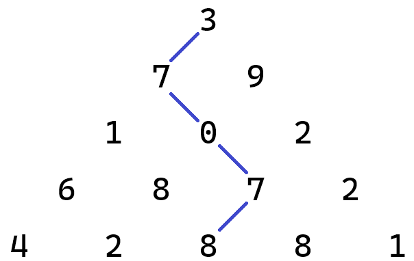 Challenge as a binary tree