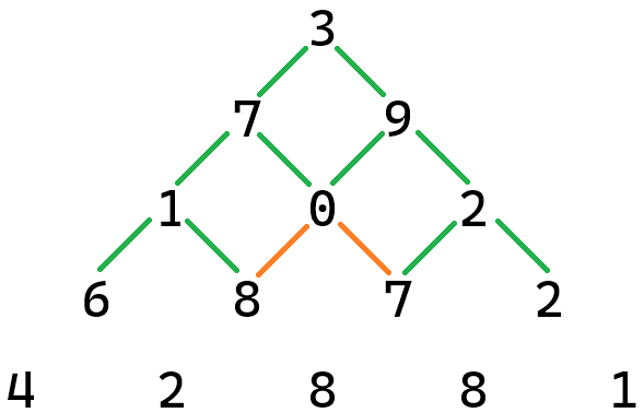 paths going three levels