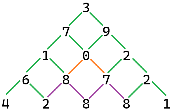 paths going four levels