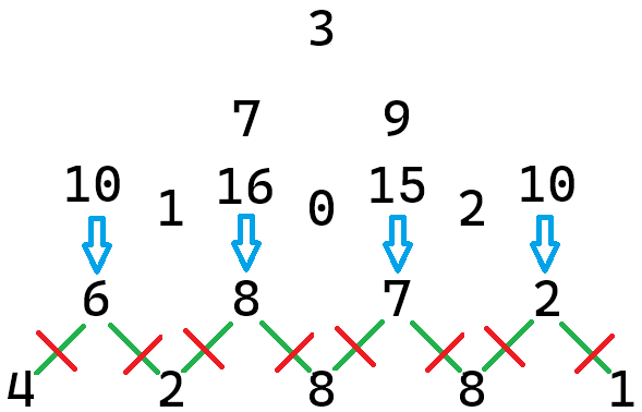 showing the reduction of paths