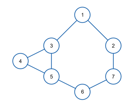 Illustration of Example Graph