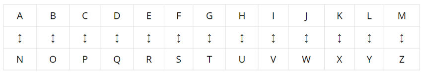 Character mappings in ROT13